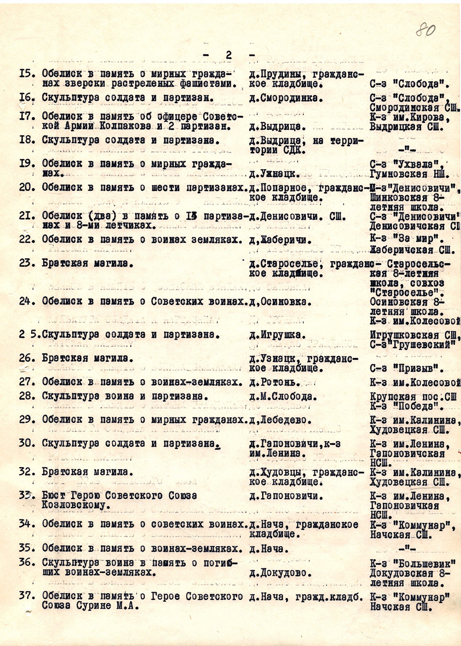 Приложение к выписке № 32 из протокола от 28 октября 1976 г. № 33 об улучшении охраны памятников истории и культуры и закреплении их за колхозами, совхозами и предприятиями-стр. 1